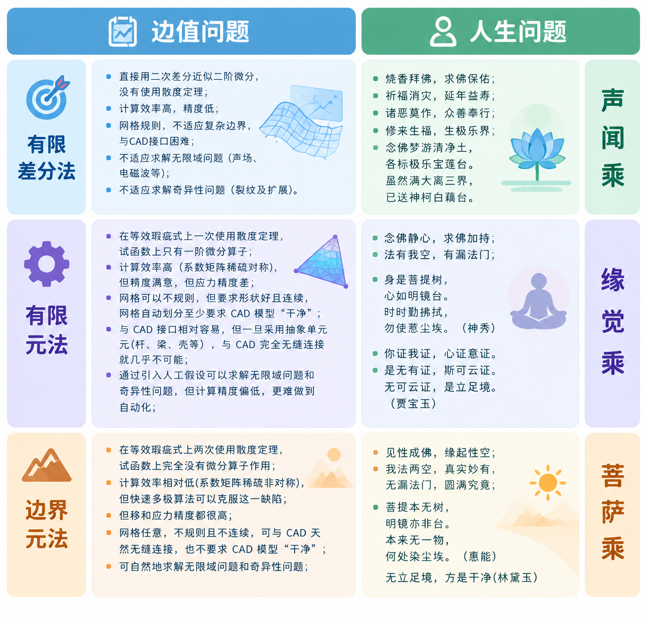 边值问题与人生问题对照图