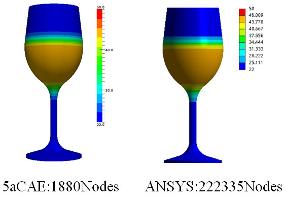 高脚杯温度场，5aCAE 与 ANSYS 对比