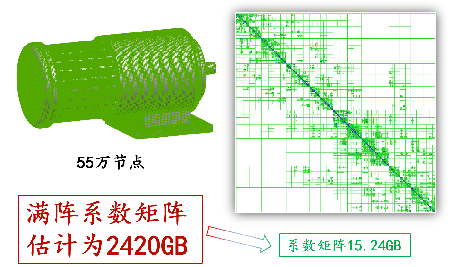 齿轮结构的应力分析结果