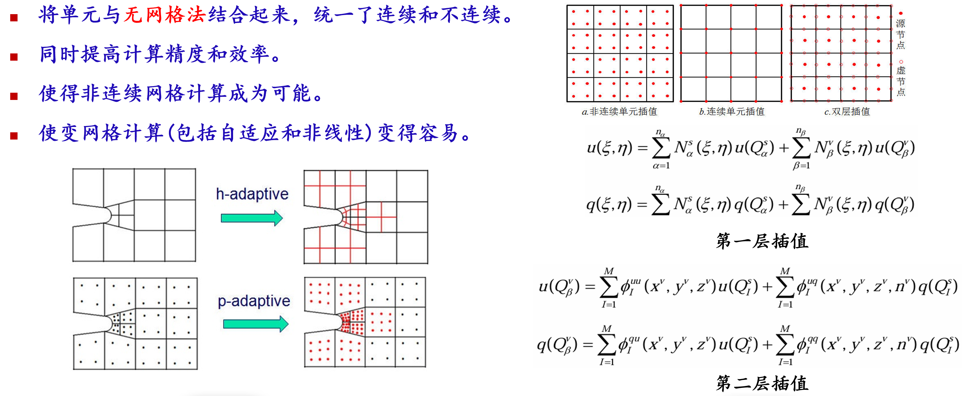 薄板结构的非连续网格划分